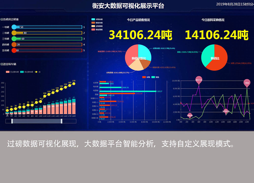 11  大数据分析系统