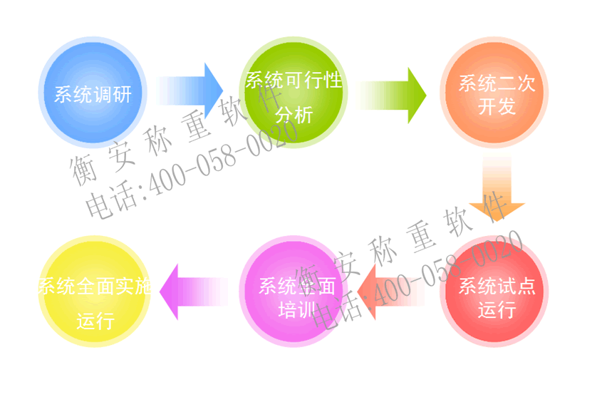 衡安视频监控版地磅称重系统 衡安视频监控版地磅称重系统
