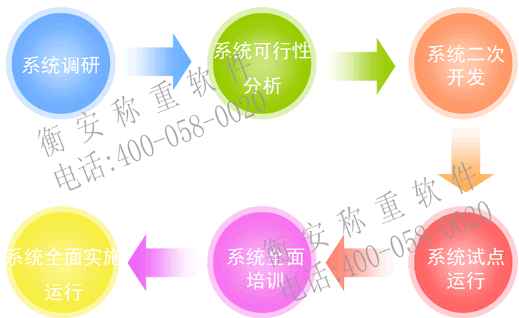 衡安单机版称重软件 衡安单机版称重软件