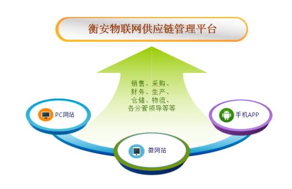 衡安物联网供应链综合管理平台