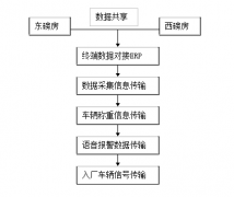 无人值守称重系统在能源化工公司的技术方案