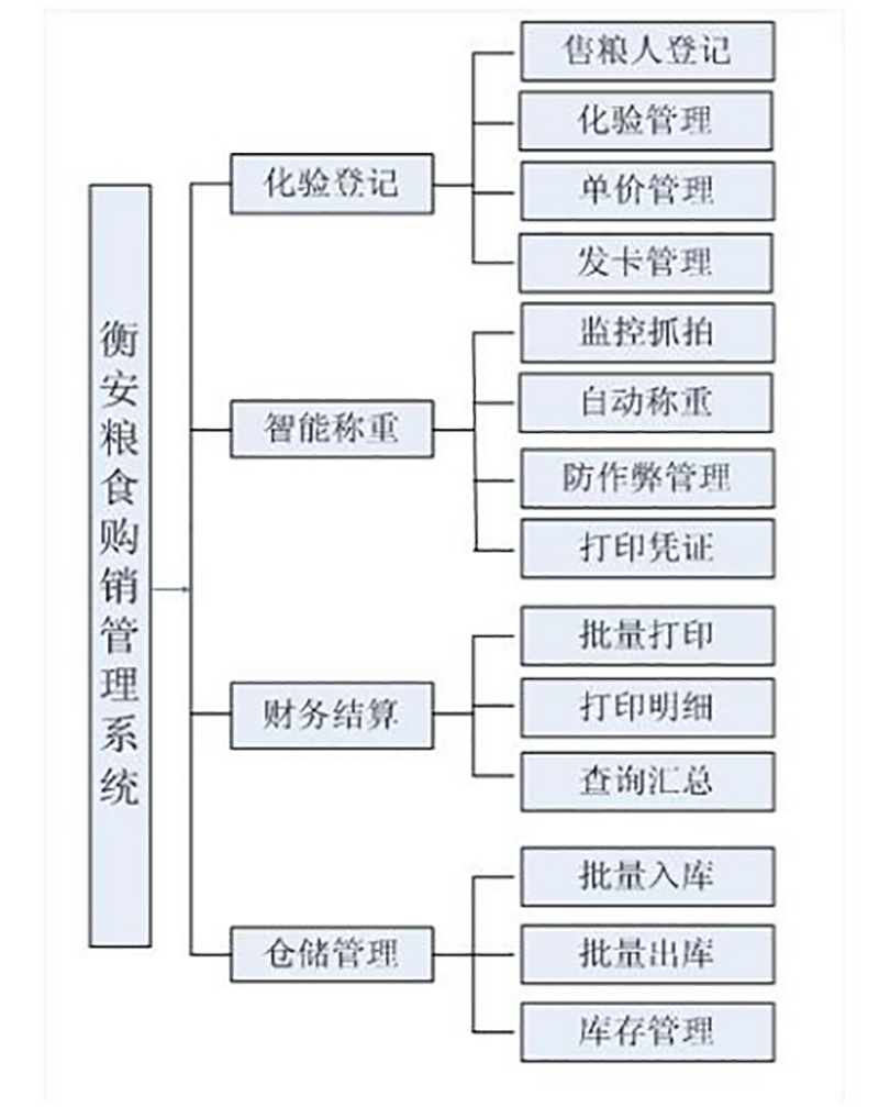 无人值守称重系统.jpg