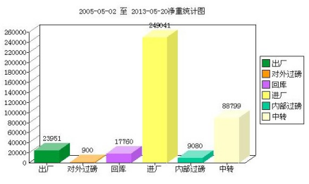 衡安称重软件