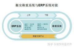 企业称重管理智能化，你的企业达标了吗？