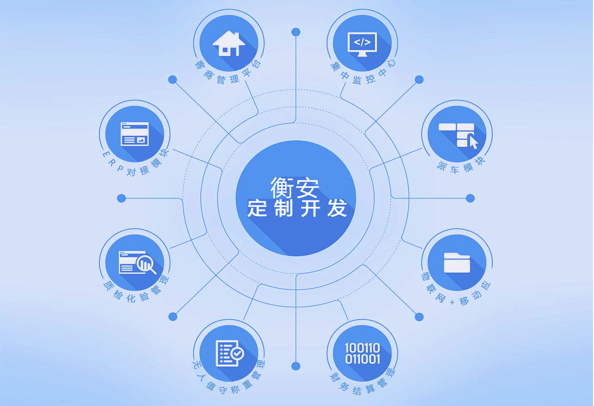 定制版企业称重管理系统