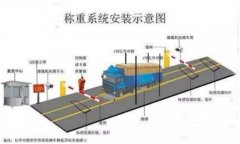 无人值守称重系统流程示意