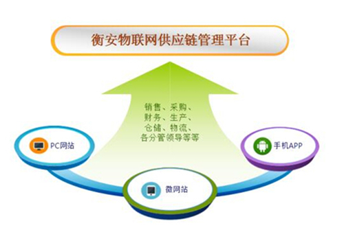 衡安地磅软件怎么防止人情称