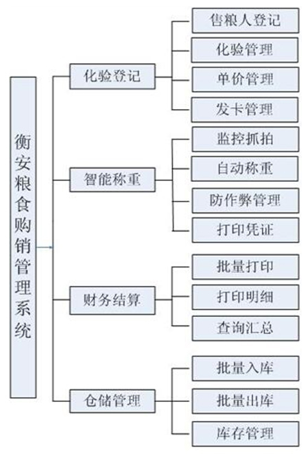 衡安软件