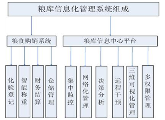 衡安软件