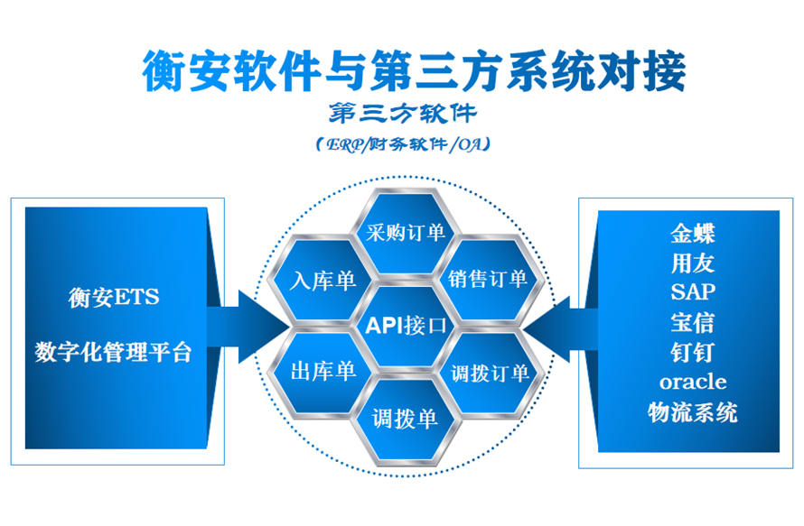 衡安称重软件