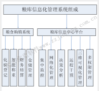 祝贺盐城新兴粮库称重管理系统成功验收