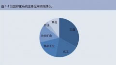 称重系统行业分析